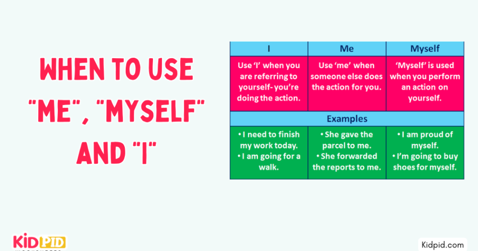 When to use "me", "myself" and "I"