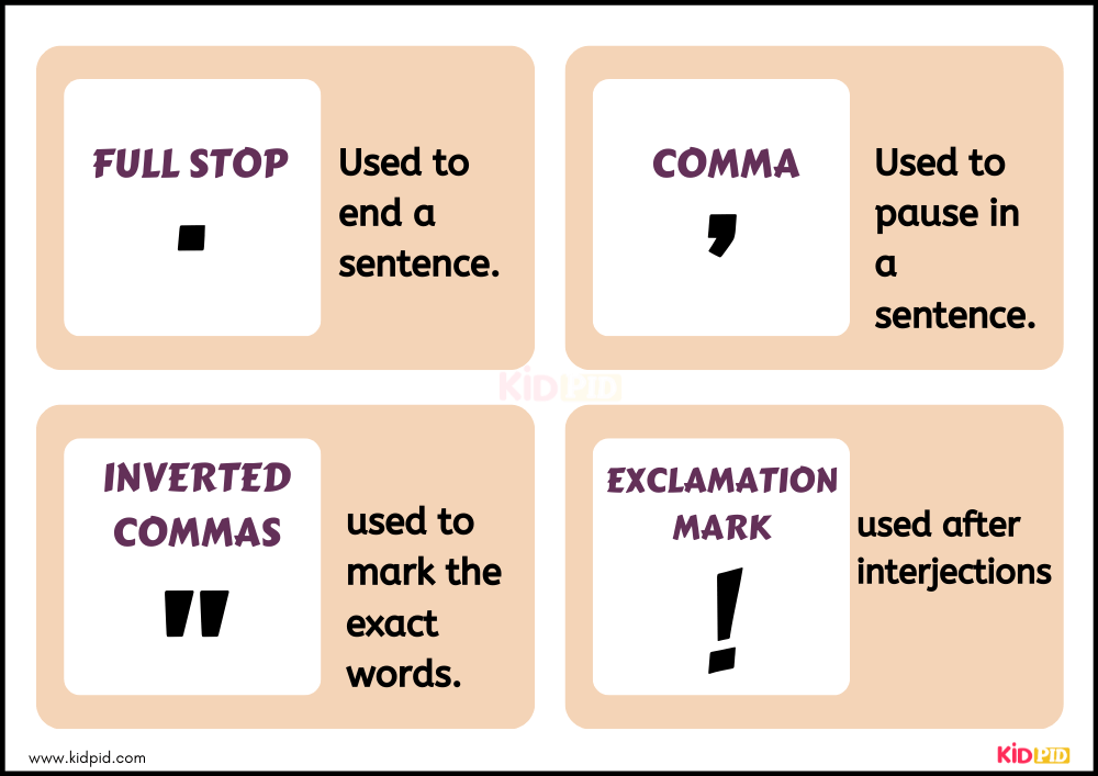VCOP - Punctuation Wall Display Reference
