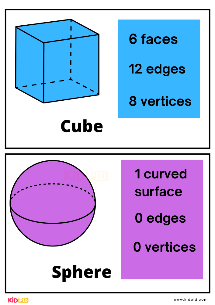 Properties of 3D Shapes Matching Flashcards