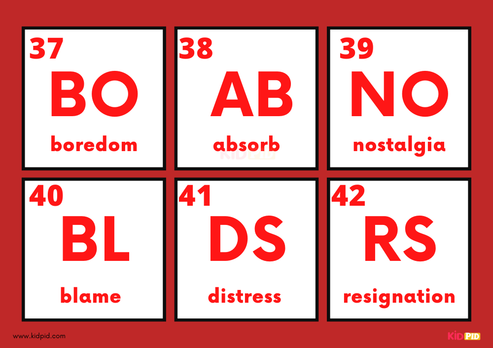 Periodic Table of Emotions Classroom Display Flashcards