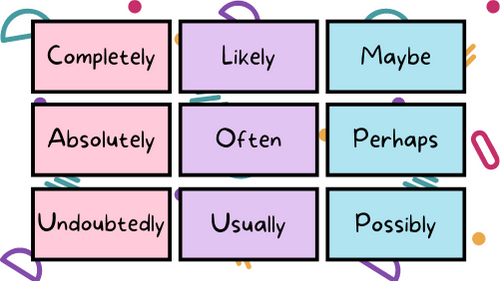 Modality Words Flashcards Feature Image