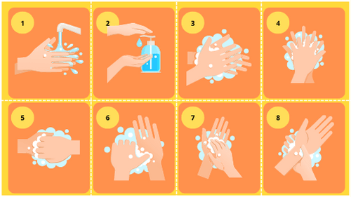 Hand washing Sequencing Cards Feature Image