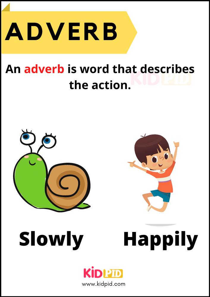 Adverb Parts Of Speech
