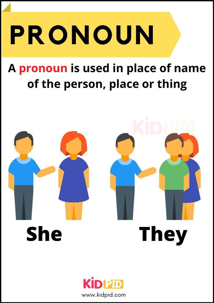Pronoun Parts Of Speech 