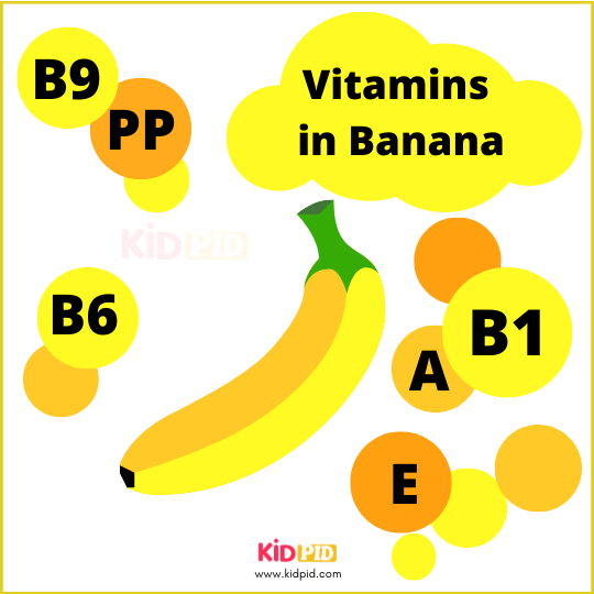 Vitamins In Banana
