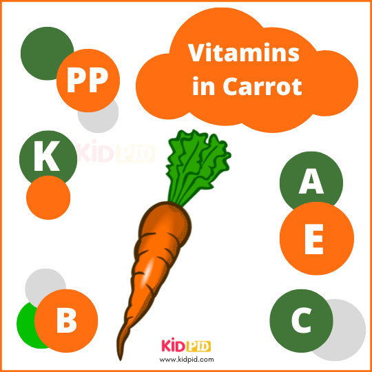 Vitamins In Carrot