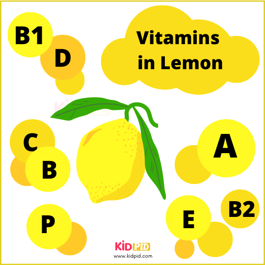 Vitamins In Lemon