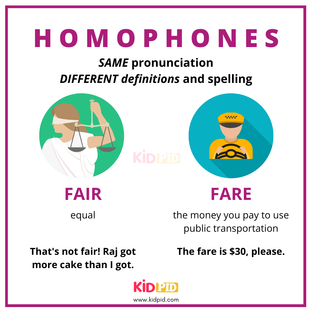 Fair VS Fare - Homophones