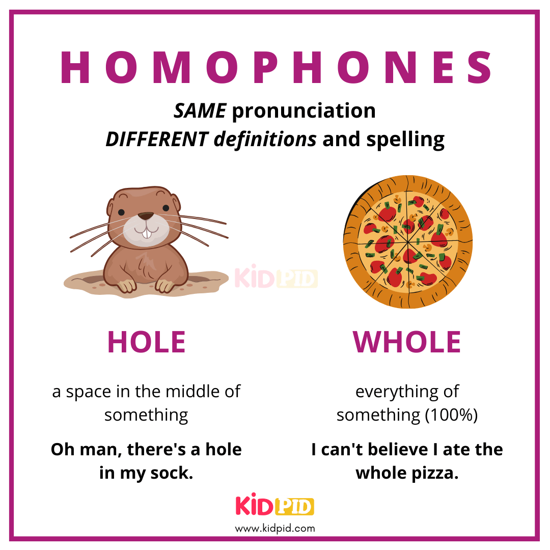 Hole VS Whole - Homophones