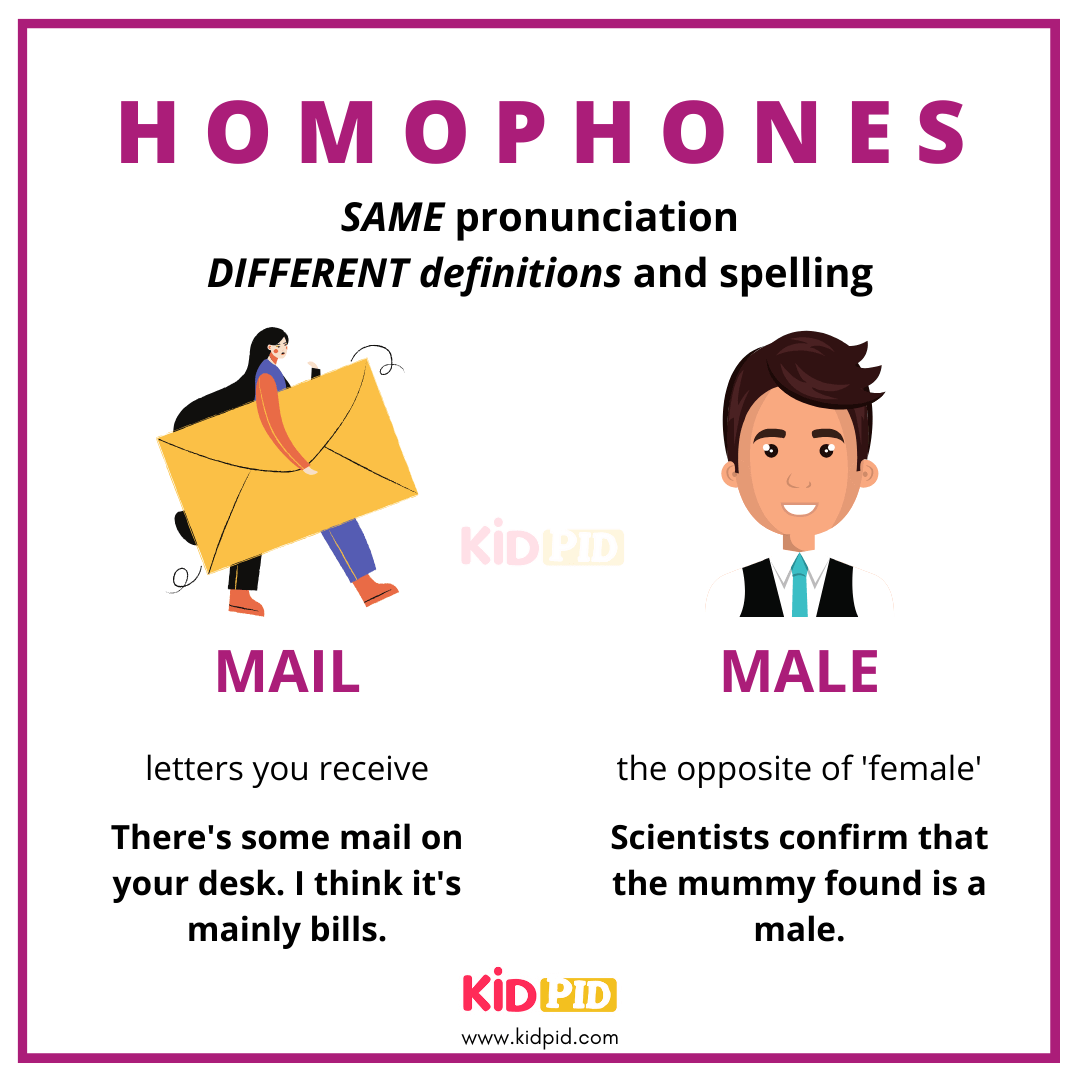 Mail VS Male - Homophones