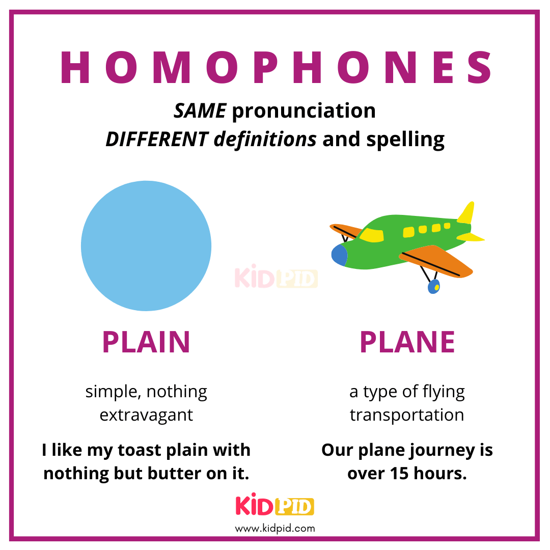 Plain VS Plane - Homophones