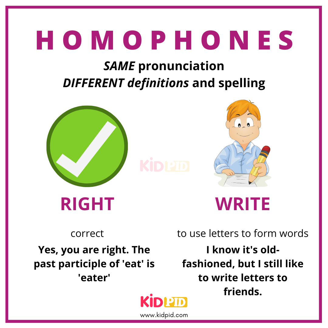 Right VS Write - Homophones