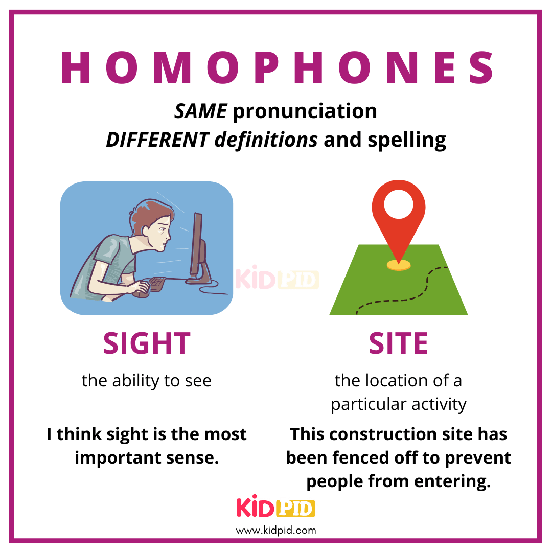 Sight VS Site - Homophones