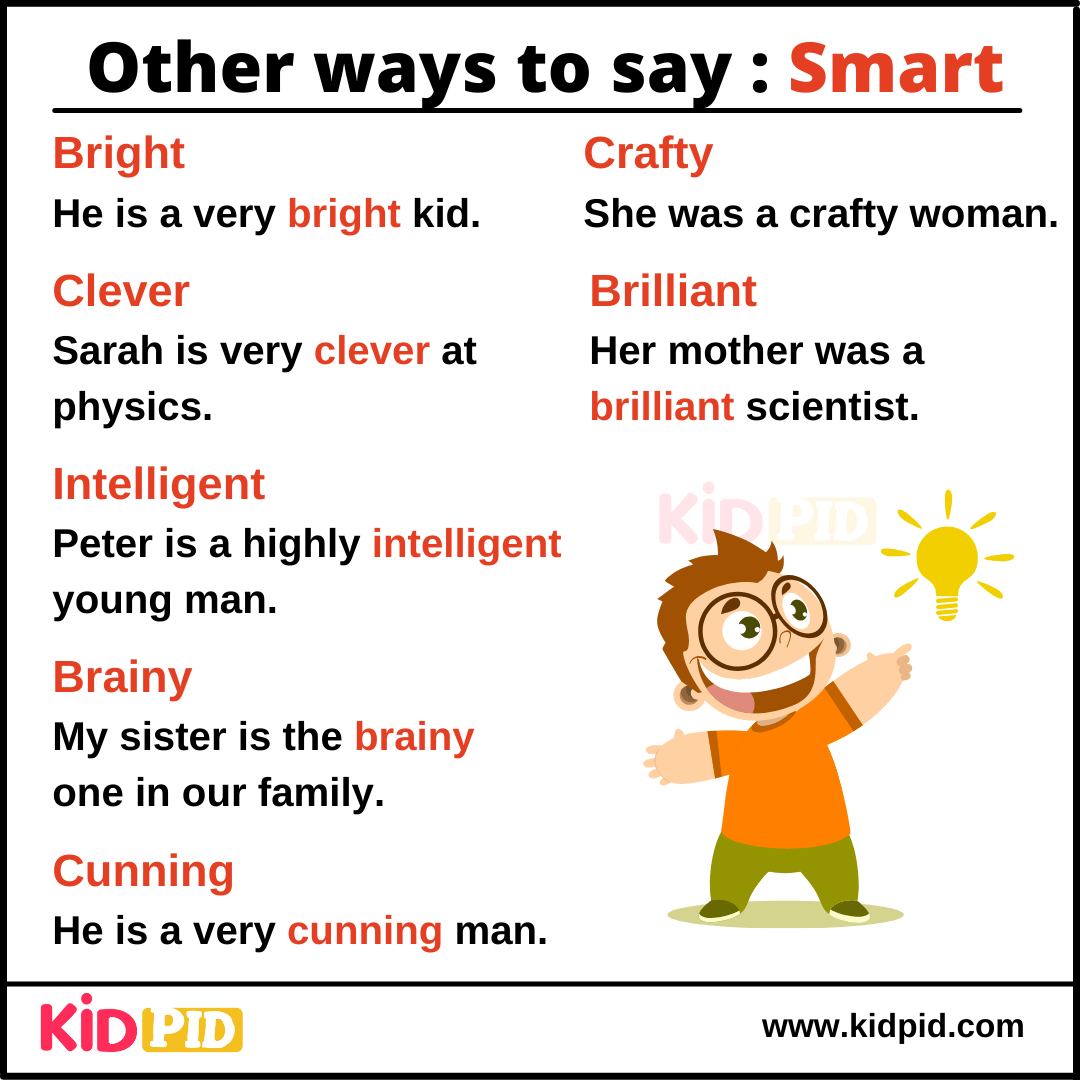 Smart - Synonyms Words with Examples