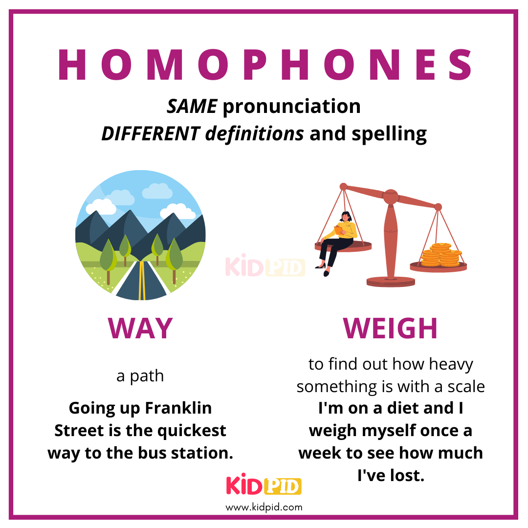 Way VS Weigh - Homophones