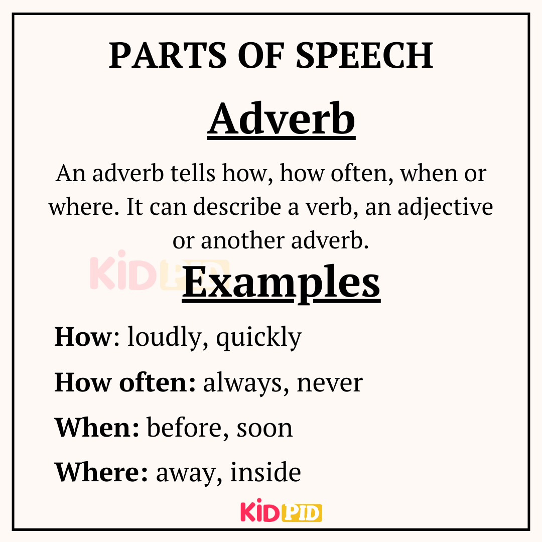 Adverb- Parts Of Speech (2)