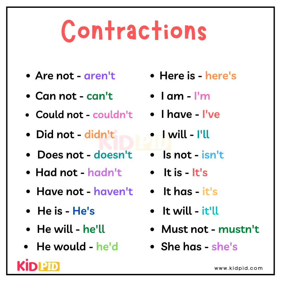 Contractions-1