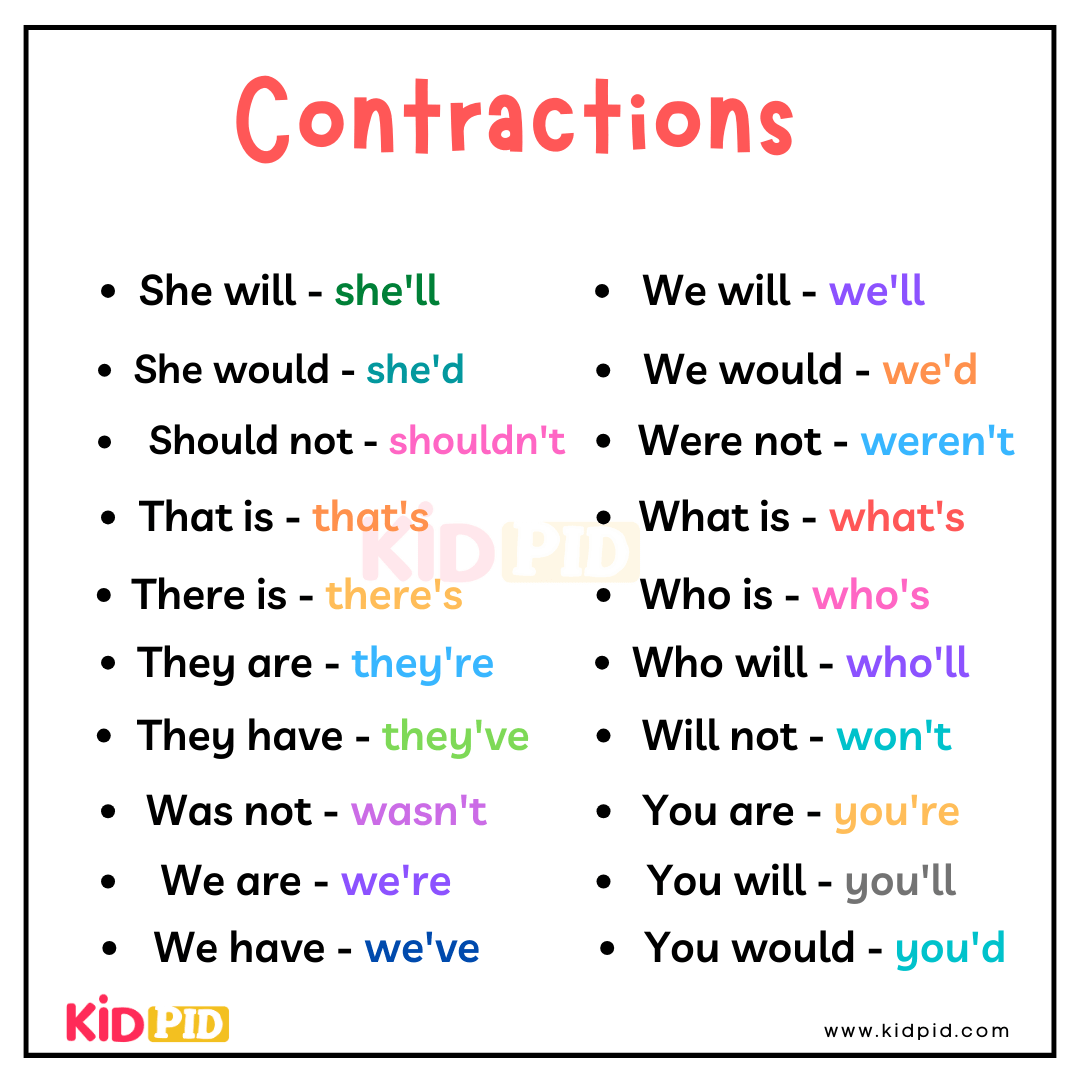 Contractions-2
