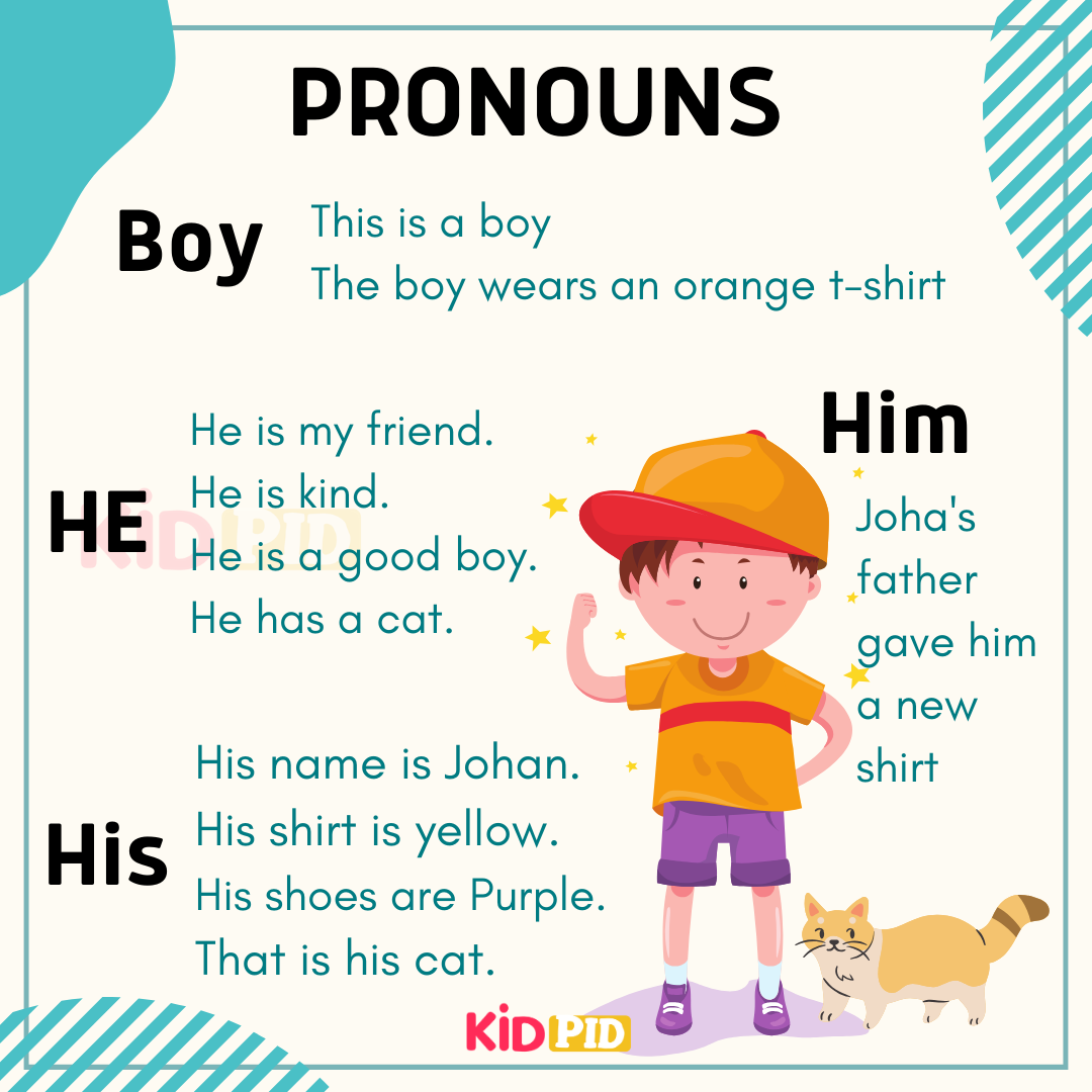 Pronouns in English grammar-2