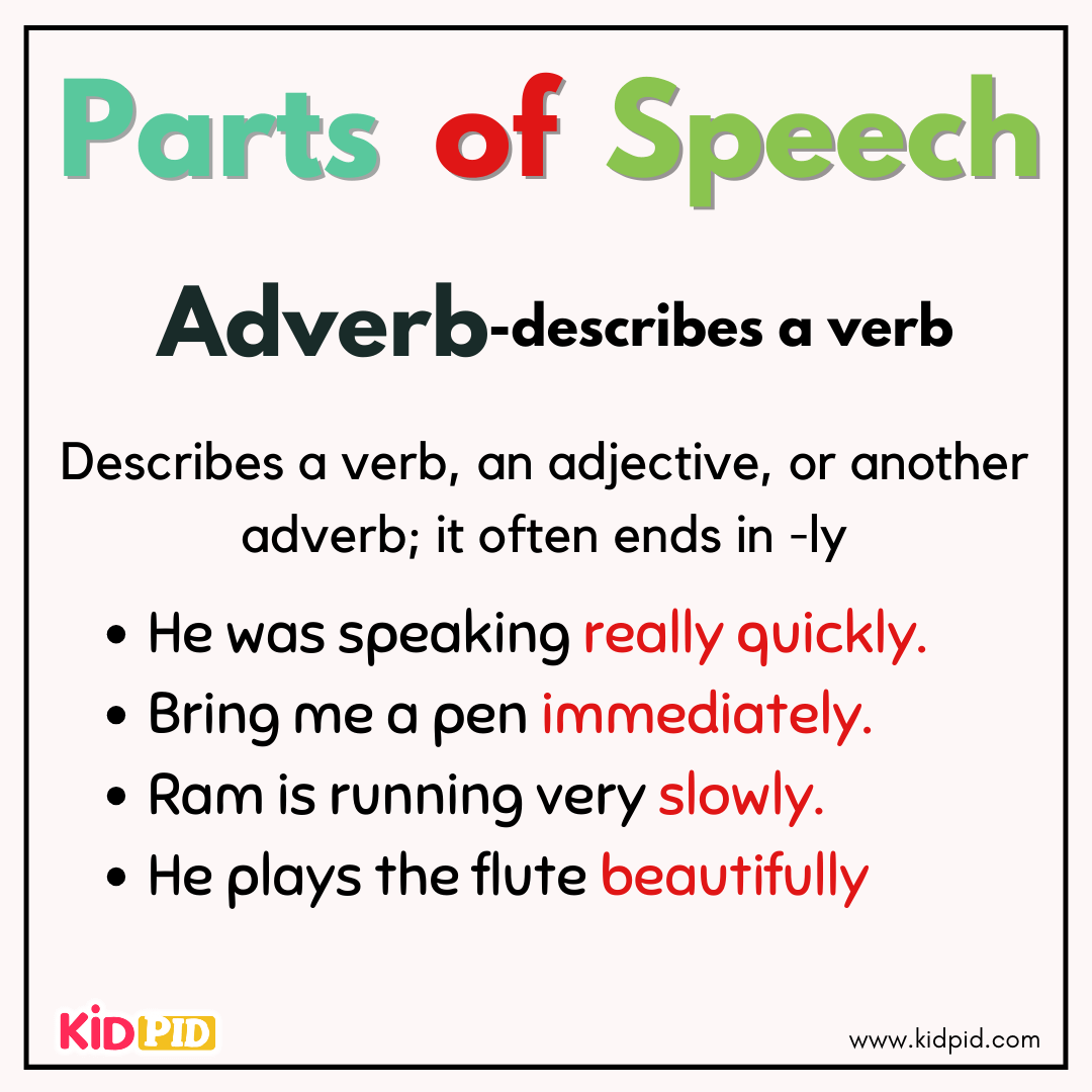 Adverb - Parts Of Speech