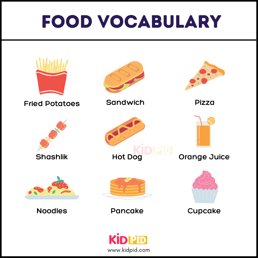 Food Vocabulary - English Vocabulary For Kids