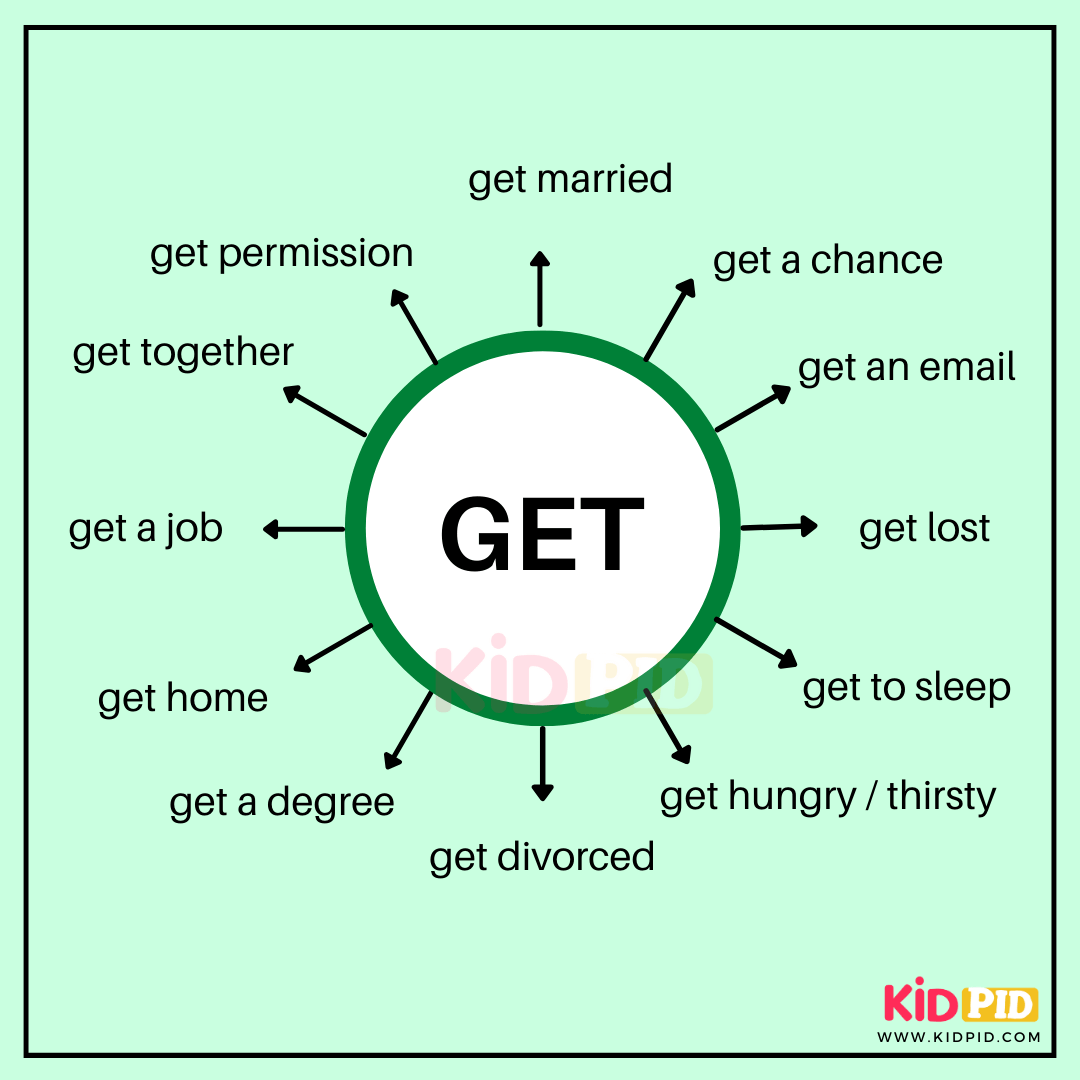 Get - Delexical Verbs & Uses