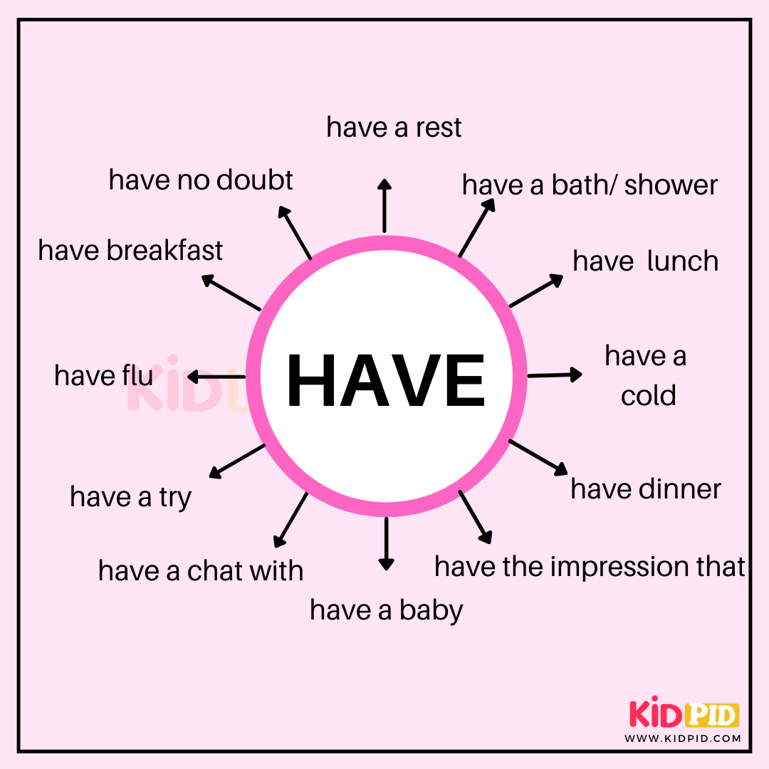 Have - Delexical Verbs & Uses