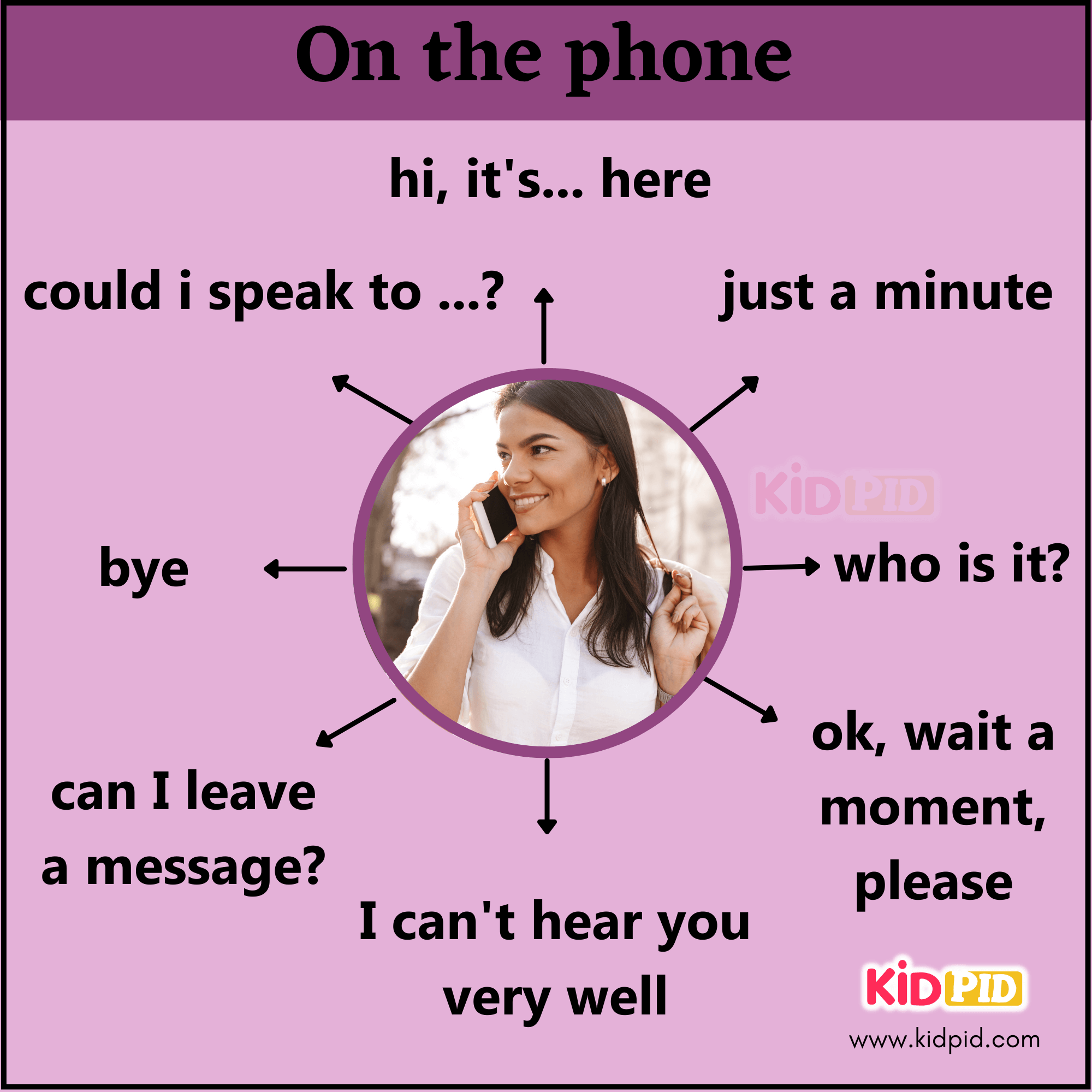 On The Phone - Important Daily Vocabulary and Conversation