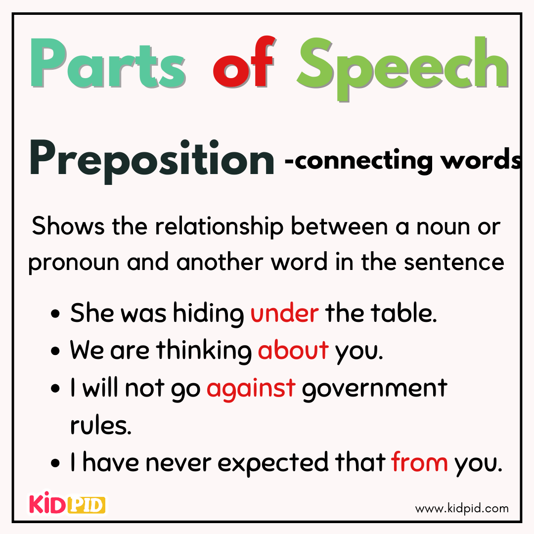 Preposition - Parts Of Speech