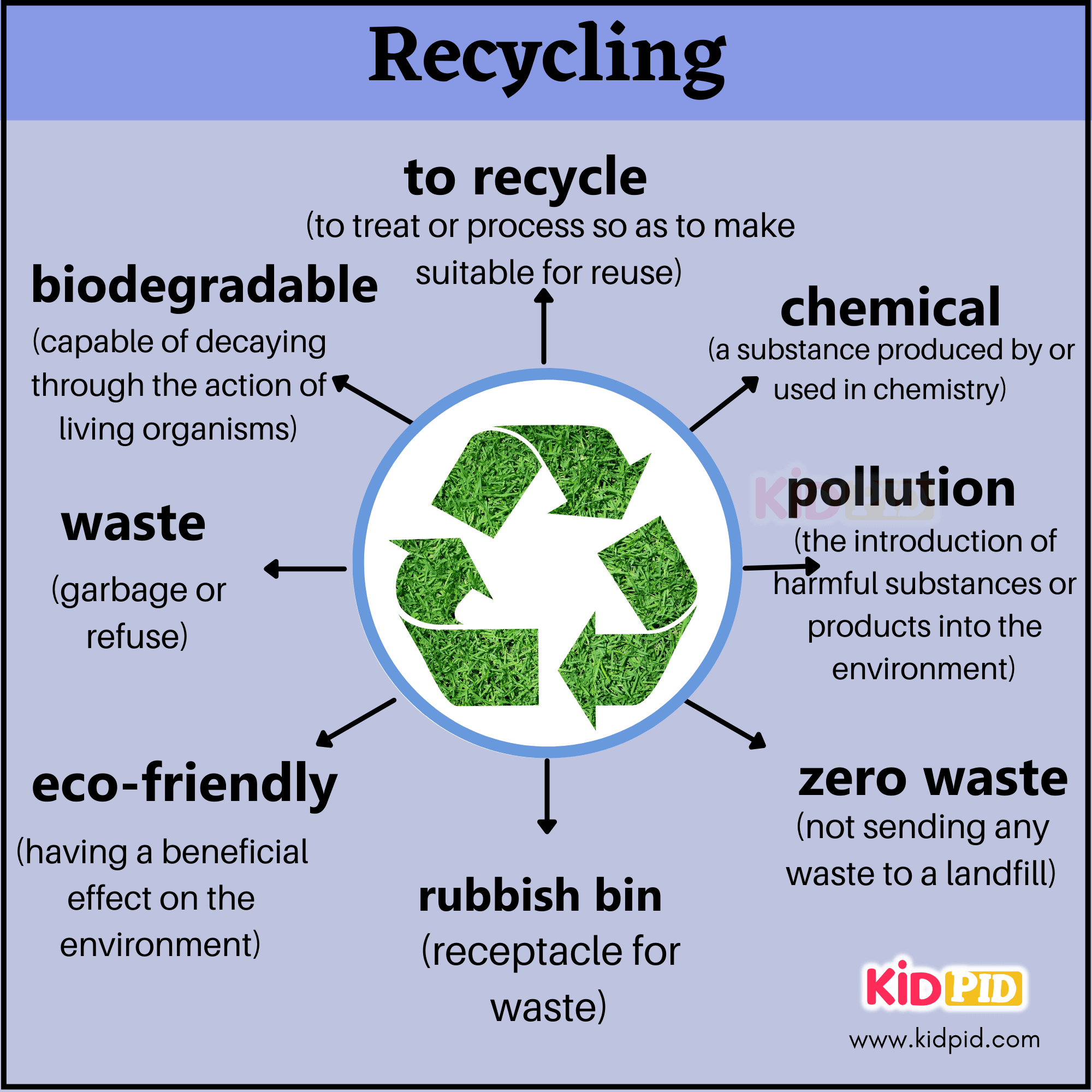 Recycling - Important Daily Vocabulary and Conversation
