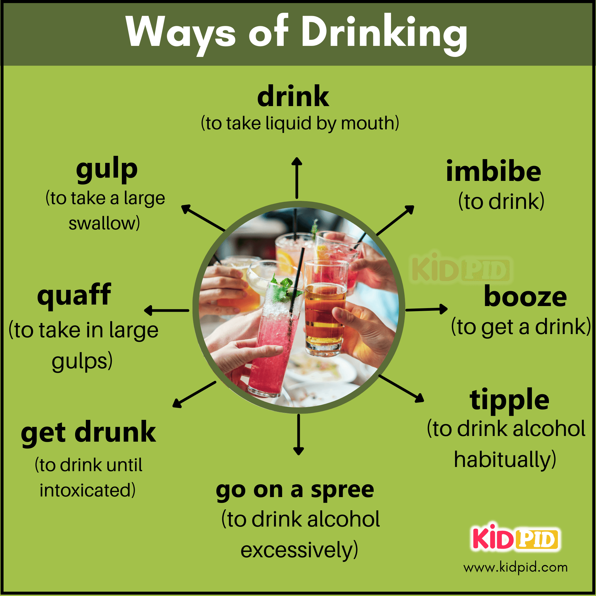 Ways Of Drinking - Important Daily Vocabulary and Conversation