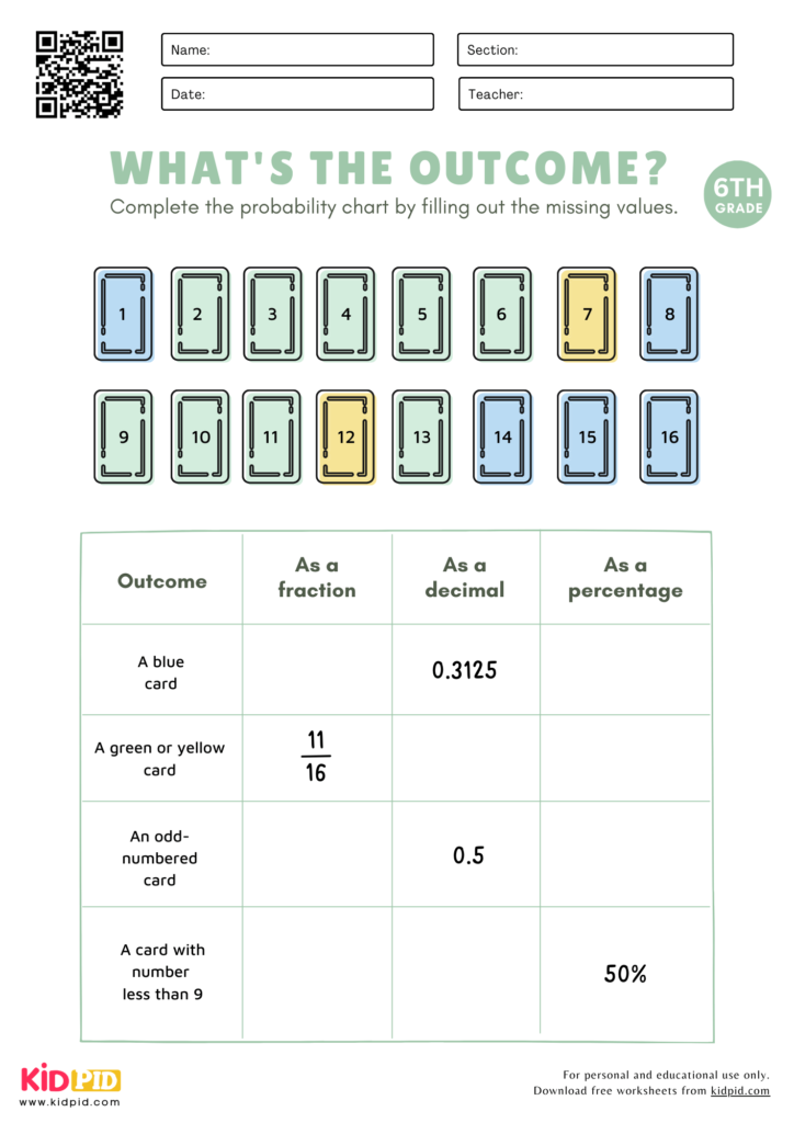 Probability Chart with Fractions, Decimals and Percentages Worksheet for Grade 6