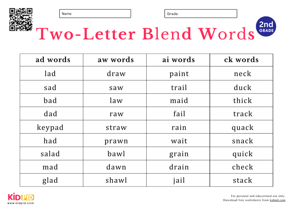 Two letter blend words spelling worksheet for grade 2