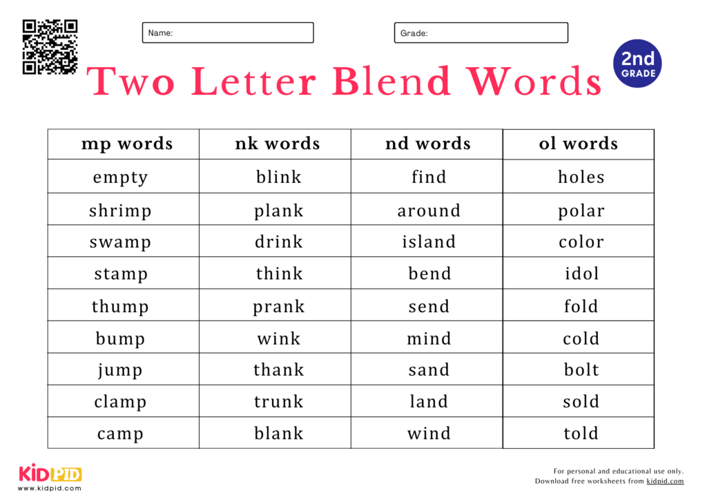 Two letter blend words spelling worksheet for grade 2
