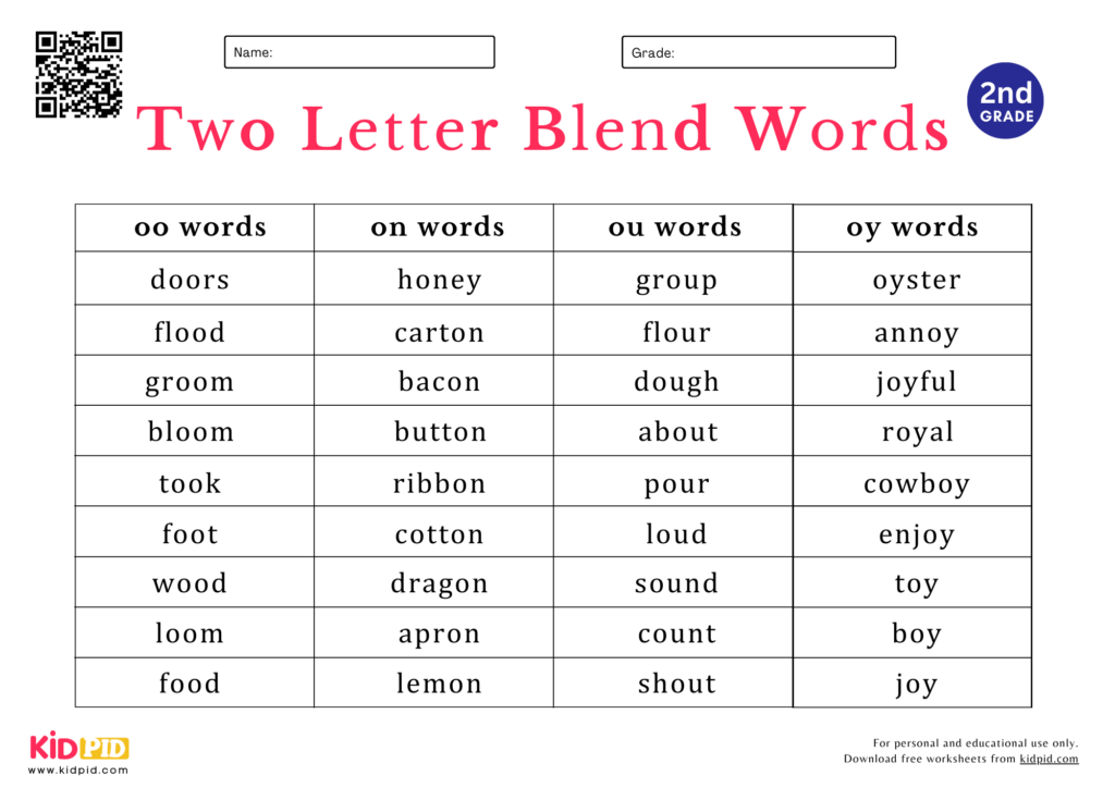 Two letter blend words spelling worksheet for grade 2