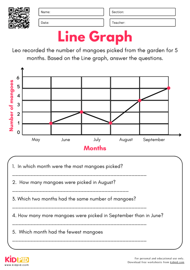 Read Line Graph Worksheet For Grade 2 Kidpid