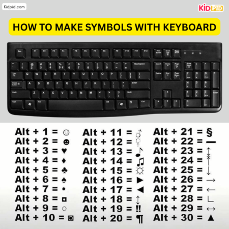 How to Type Symbols Using Your Keyboard - Kidpid