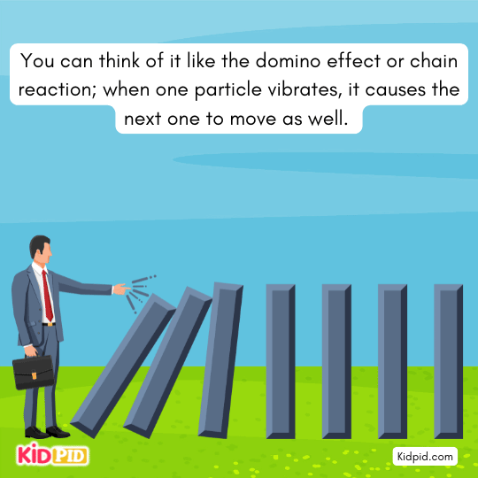 Sound wave movement shown like domino effect – learning chain reaction of sound for children.
