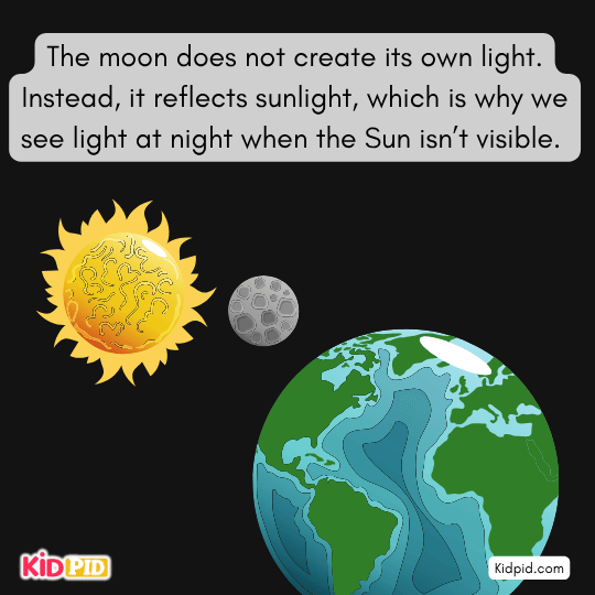 The moon shining at night due to sunlight reflection, teaching how we see light from the moon – astronomy learning for children 
