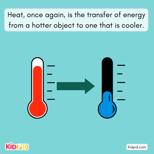 Heat is transfer of energy from a hot object to a cooler one – example of heat flow for students 