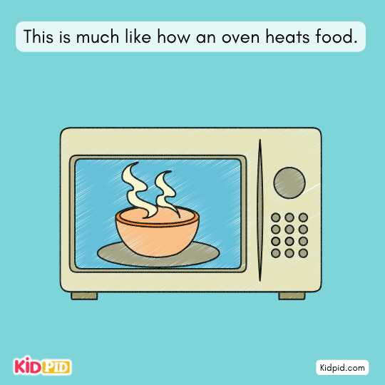 Heaters transferring heat energy to surrounding air – physics of heat transfer in daily life 