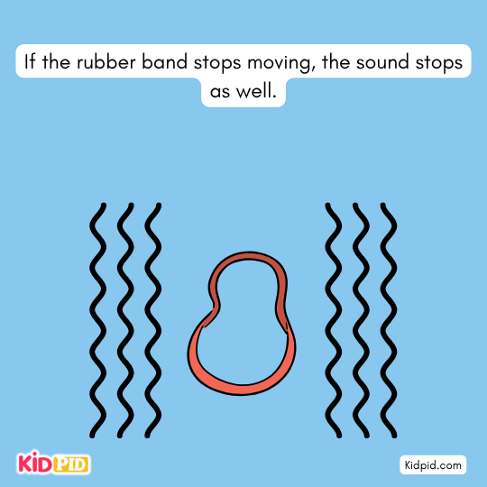 the rubber band stops moving, the sound stops as well. - kids story