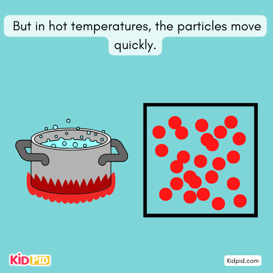 Particles moving faster in hot conditions, representing more energy – kinetic and thermal energy explanation for students 