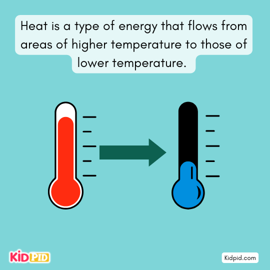 Heat as a form of energy transferring from high temperature to low temperature areas – heat flow concept for kids 