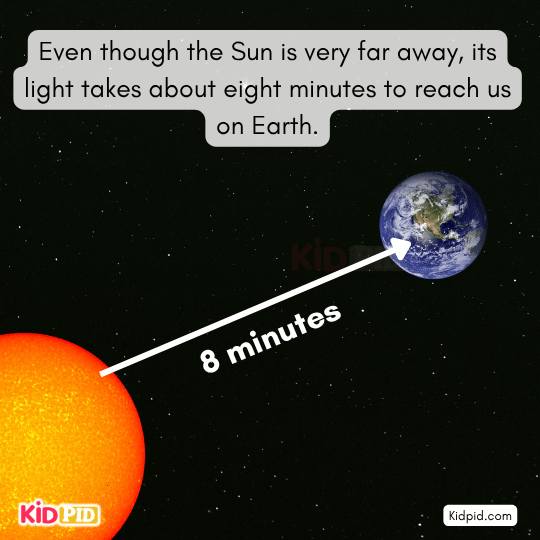 Depiction of sunlight traveling from the sun to Earth in eight minutes – fun solar system science fact for kids 
