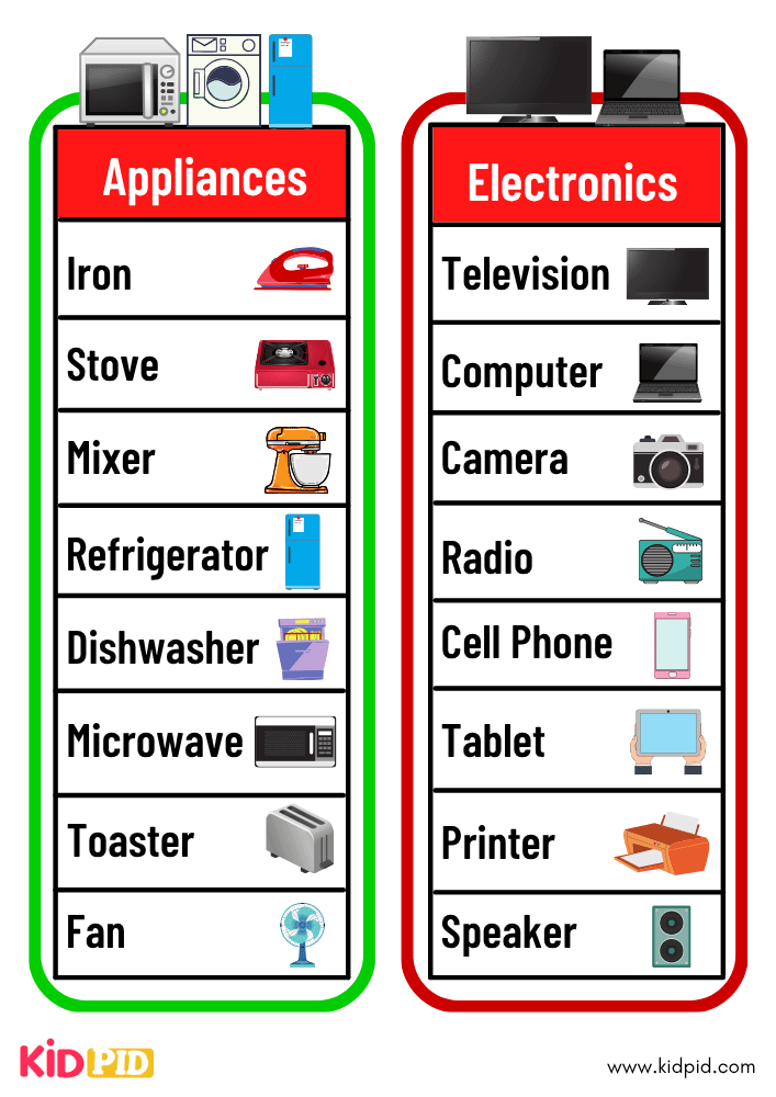 Appliances & Electronics - Vocabulary Charts For Children