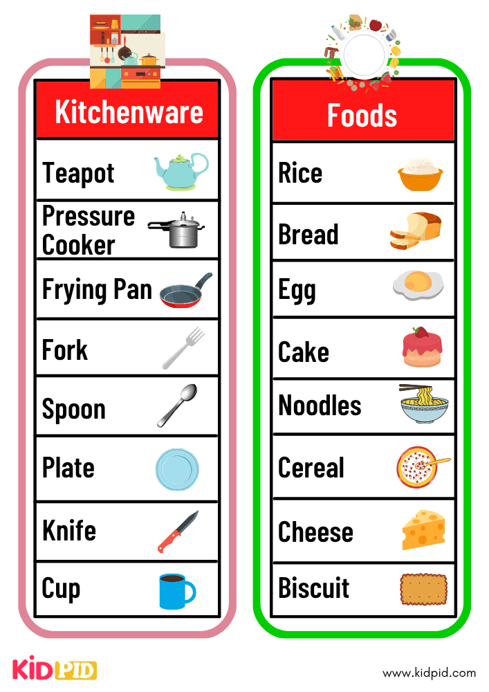 Kitchenware & Foods - Vocabulary Charts For Children