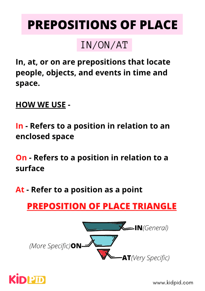 Prepositions of Place 1