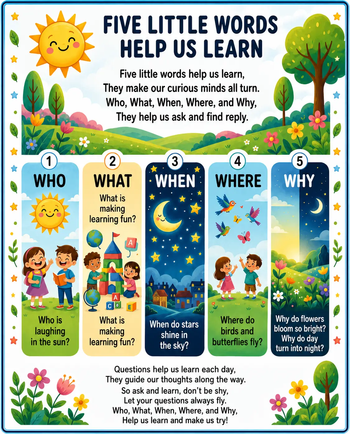 Educational Five Little Words Help Us Learn poster teaching Who, What, When, Where, and Why question words.